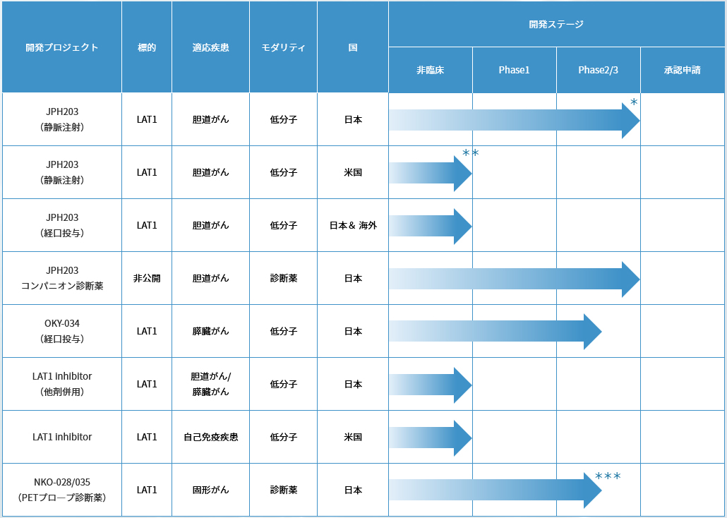 表