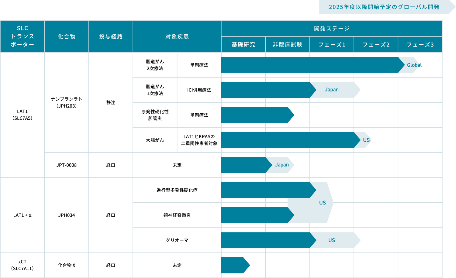 JATECによる重症外傷の診療方法 - Genspark